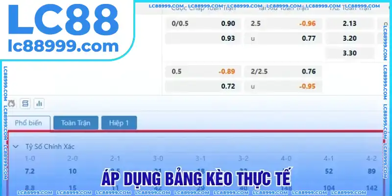 Áp dụng bảng kèo thực tế Áp dụng bảng kèo thực tế