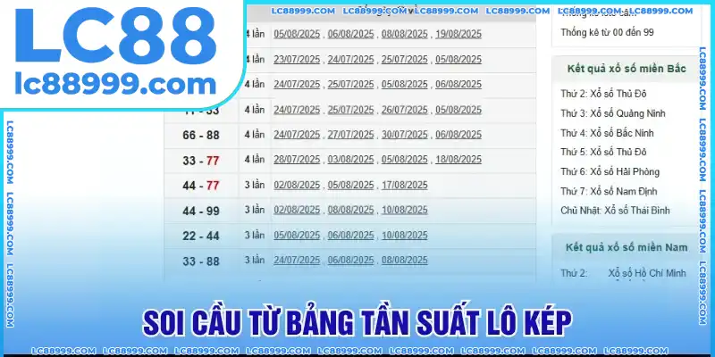 Nghiên cứu từ bảng loto kép