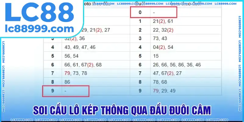 Soi cầu thông qua đầu đuôi câm